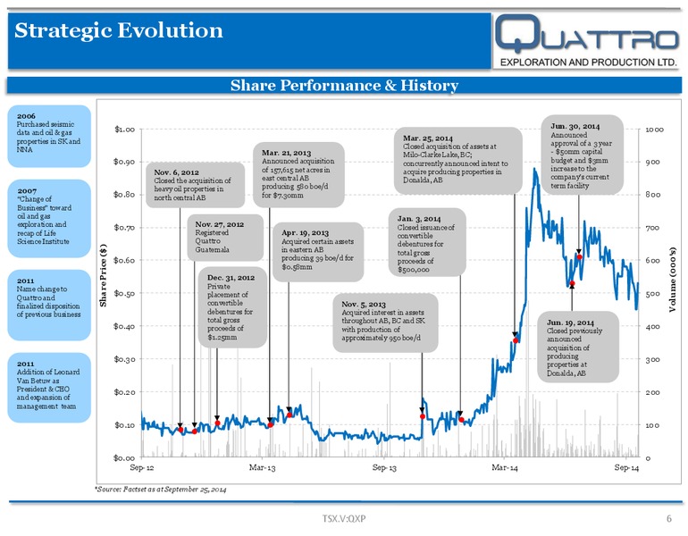 Investor Presentation – Quattro Exploration and Production Ltd. – slide 6