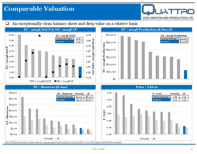 Corporate Presentation – Quattro Exploration and Production Ltd. – slide 4