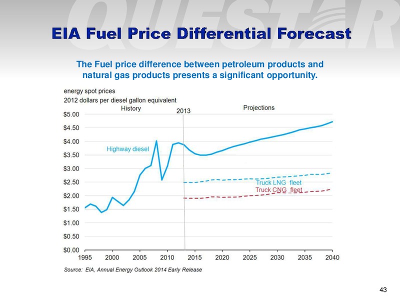 Investor Presentation – Questar Corp – slide 37
