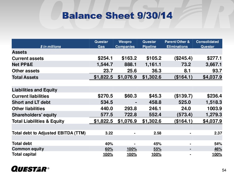 Investor Presentation – Questar Corp – slide 46