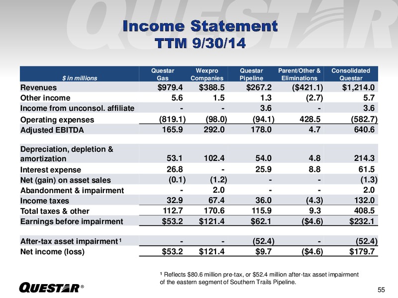 Investor Presentation – Questar Corp – slide 47