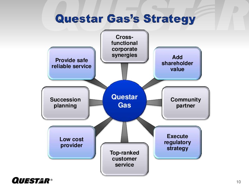 Investor Presentation – Questar Corp – slide 10