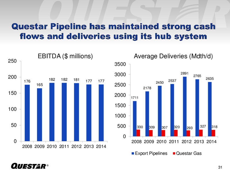 Investor Presentation – Questar Corp – slide 31