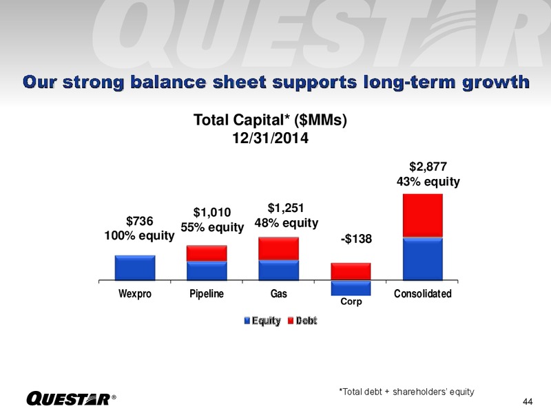 Investor Presentation – Questar Corp – slide 44