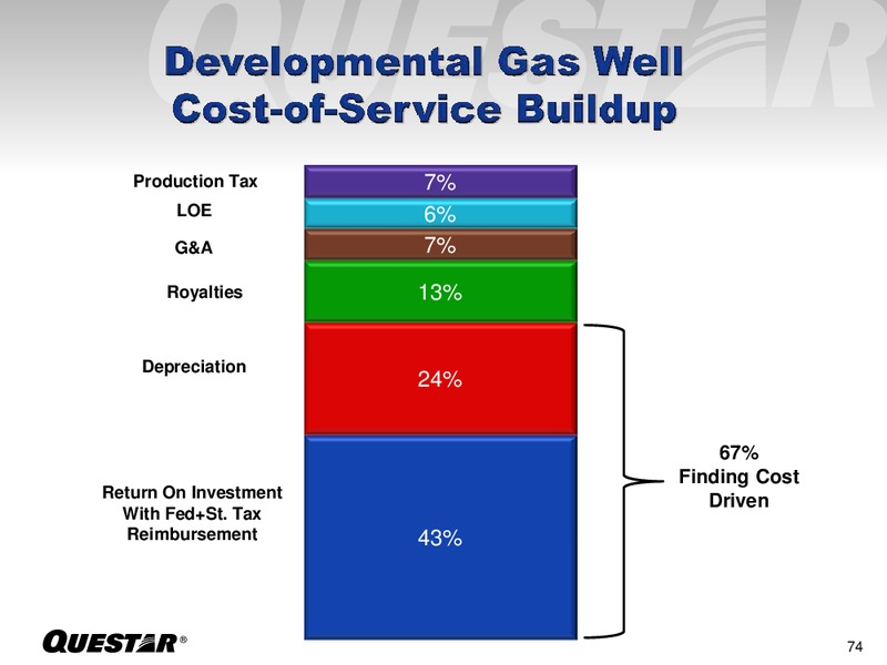 Investor Presentation – Questar Corp – slide 74
