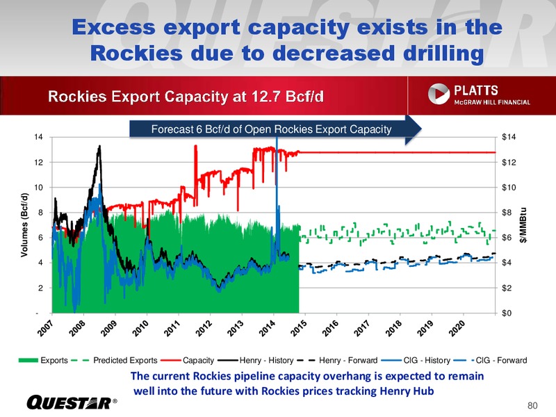 Investor Presentation – Questar Corp – slide 80