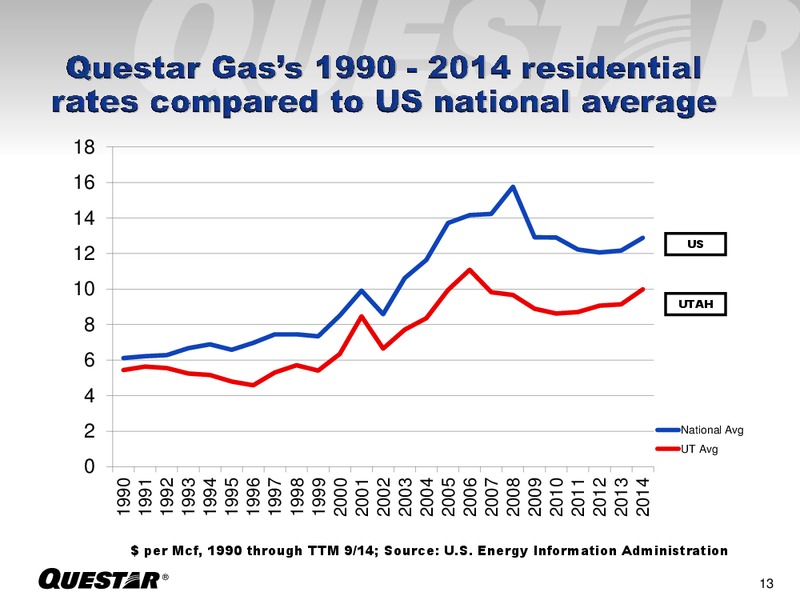Investor Presentation – Questar Corp – slide 13