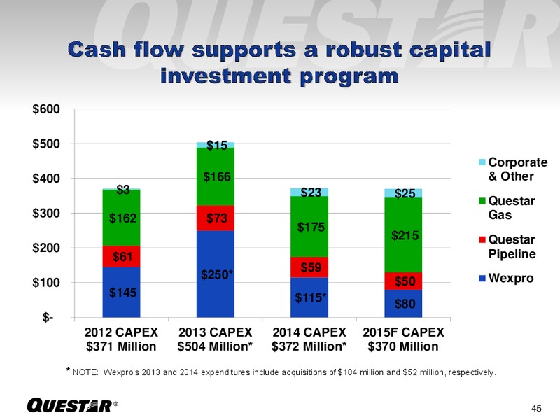 Investor Presentation – Questar Corp – slide 45