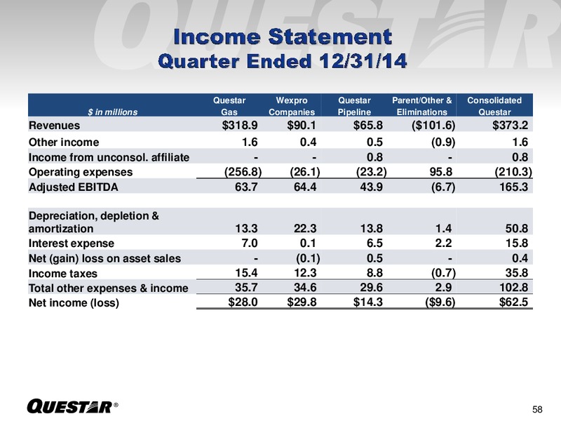 Investor Presentation – Questar Corp – slide 58