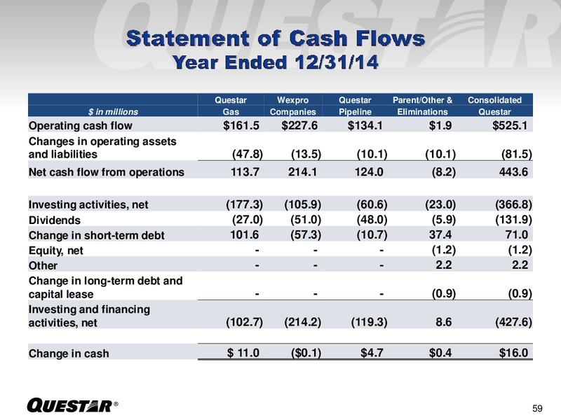 Investor Presentation – Questar Corp – slide 59