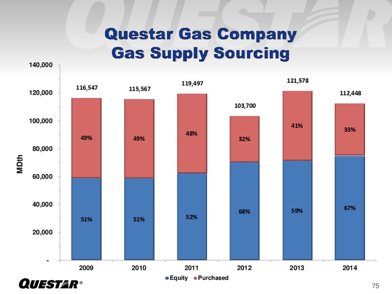 Investor Presentation – Questar Corp – slide 75