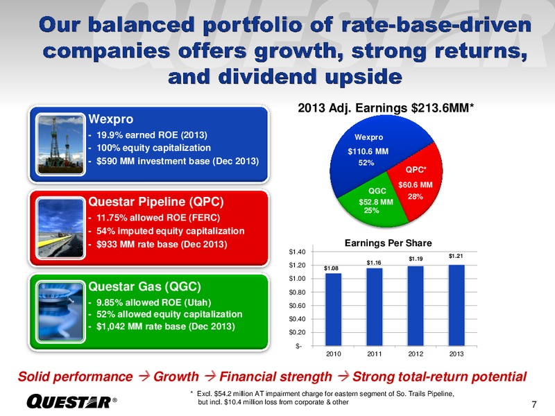 Analyst Day – Questar Corp – slide 7