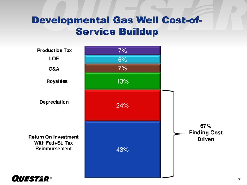 Analyst Day – Questar Corp – slide 17