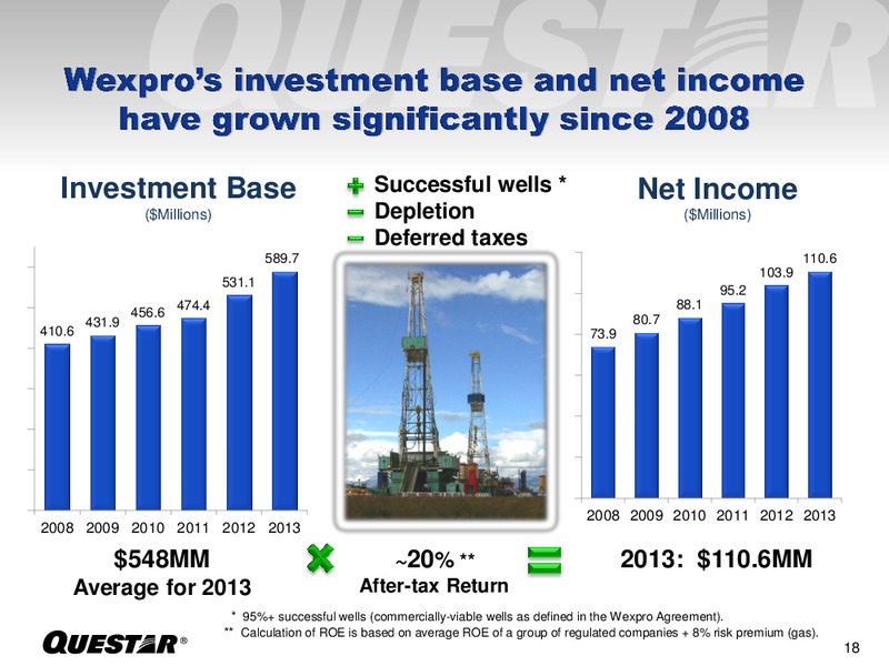 Analyst Day – Questar Corp – slide 18