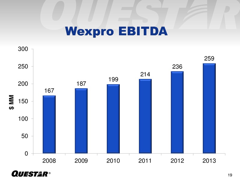 Analyst Day – Questar Corp – slide 19