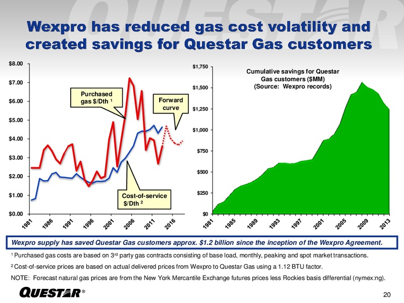 Analyst Day – Questar Corp – slide 20