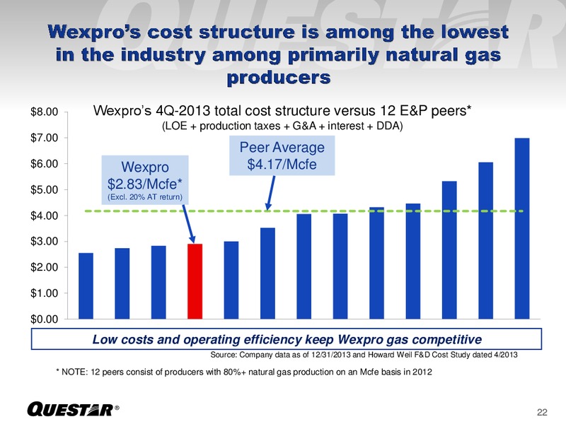 Analyst Day – Questar Corp – slide 22