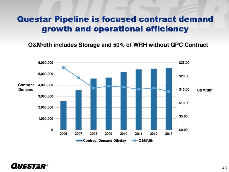 Analyst Day – Questar Corp – slide 43
