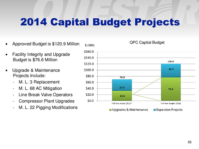 Analyst Day – Questar Corp – slide 55