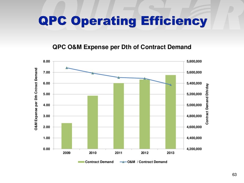 Analyst Day – Questar Corp – slide 63