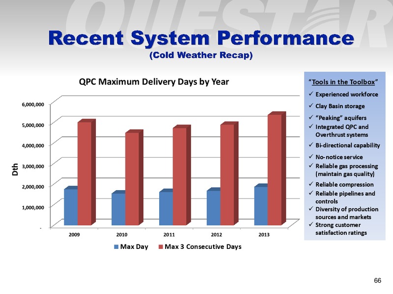 Analyst Day – Questar Corp – slide 66