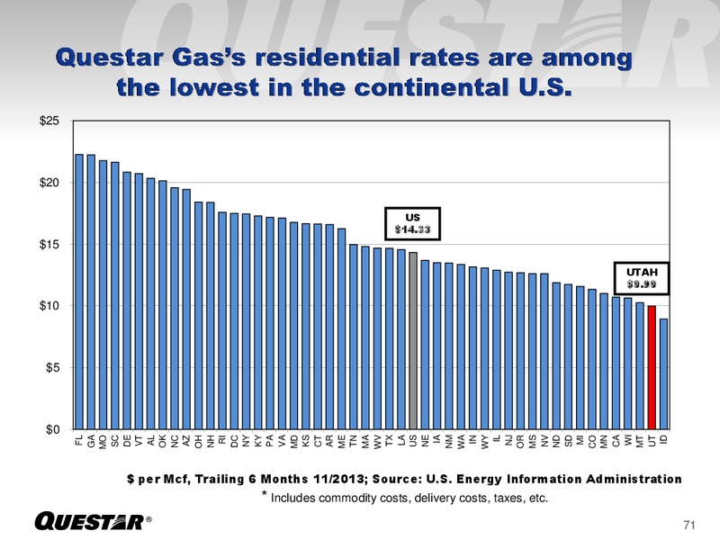 Analyst Day – Questar Corp – slide 71