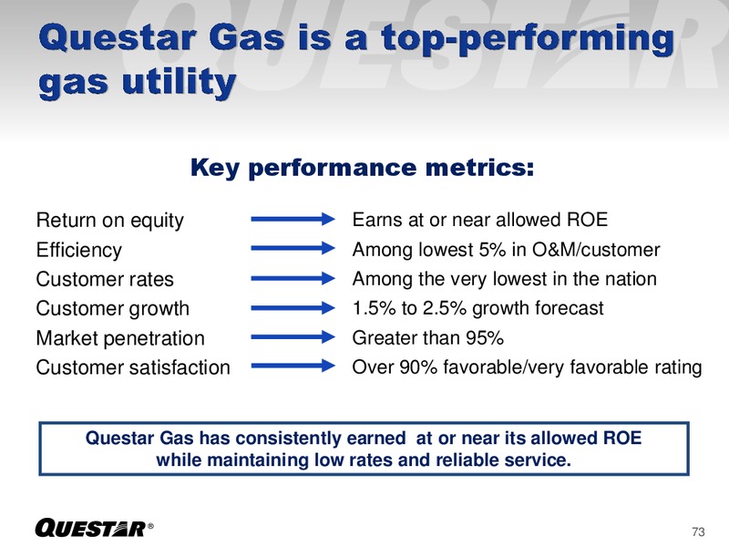 Analyst Day – Questar Corp – slide 73