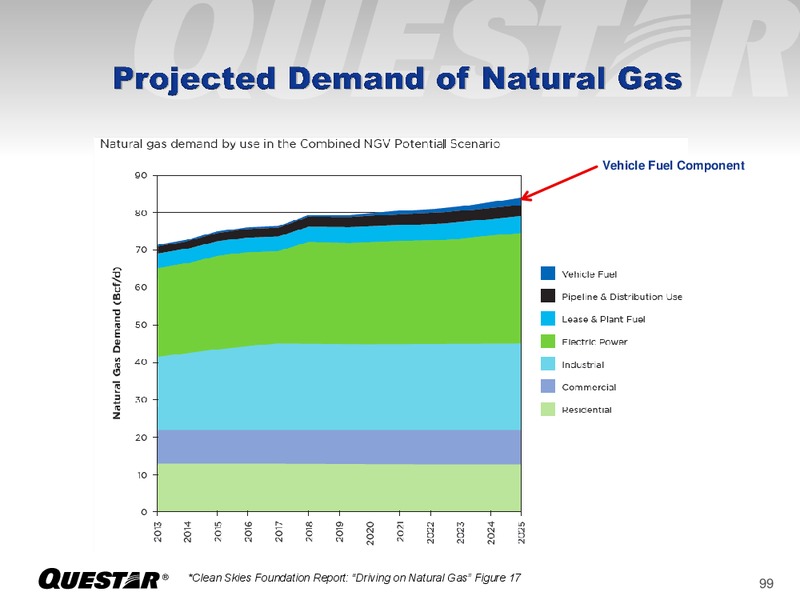 Analyst Day – Questar Corp – slide 99