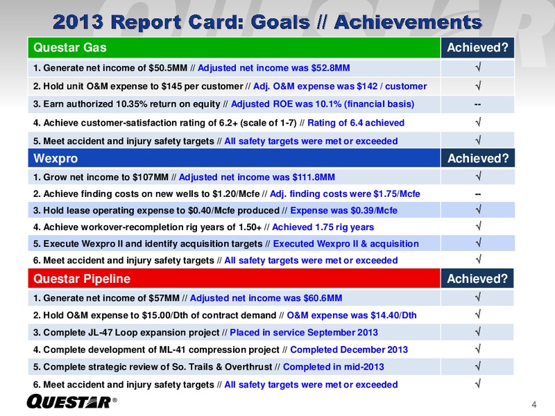 INVESTOR PRESENTATION – Questar Corp – slide 4