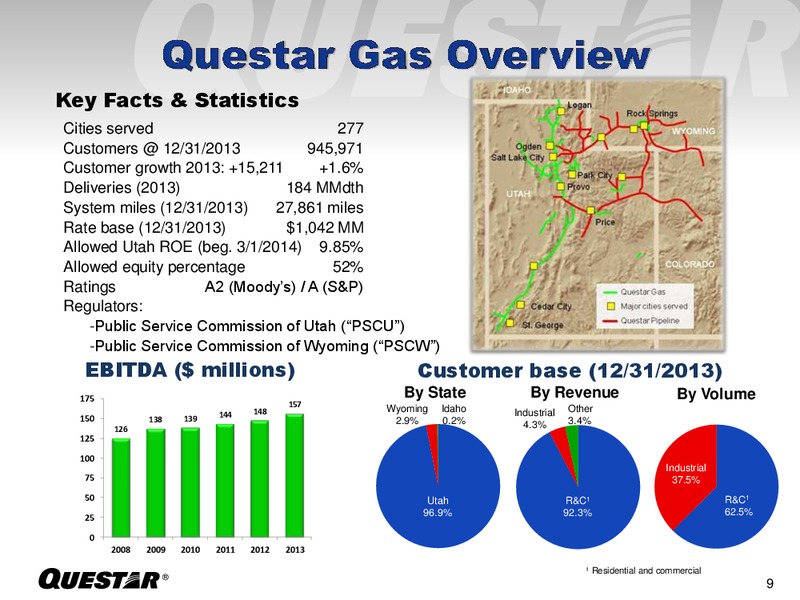 INVESTOR PRESENTATION – Questar Corp – slide 9