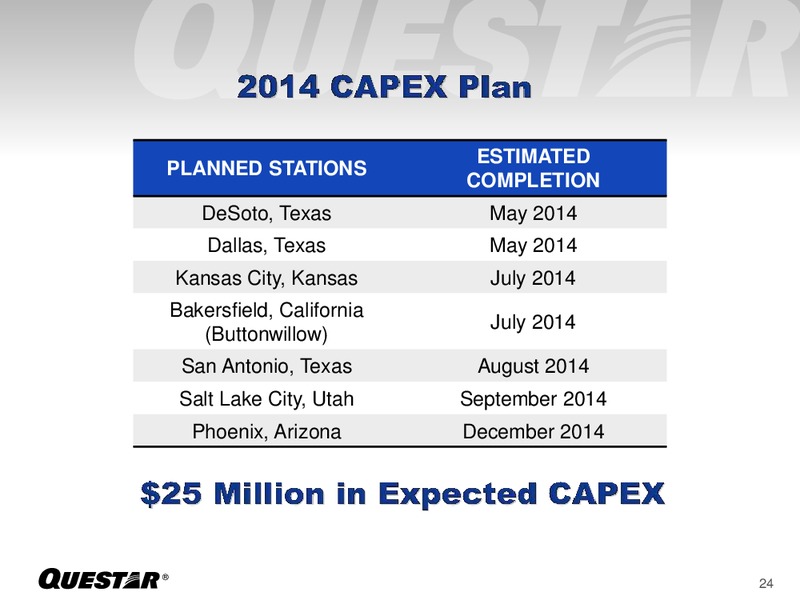 INVESTOR PRESENTATION – Questar Corp – slide 24
