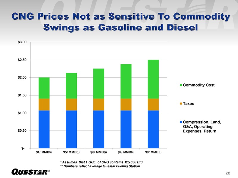 INVESTOR PRESENTATION – Questar Corp – slide 28