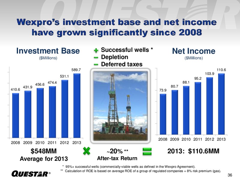 INVESTOR PRESENTATION – Questar Corp – slide 36