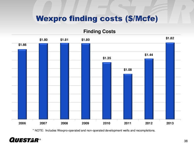 INVESTOR PRESENTATION – Questar Corp – slide 38