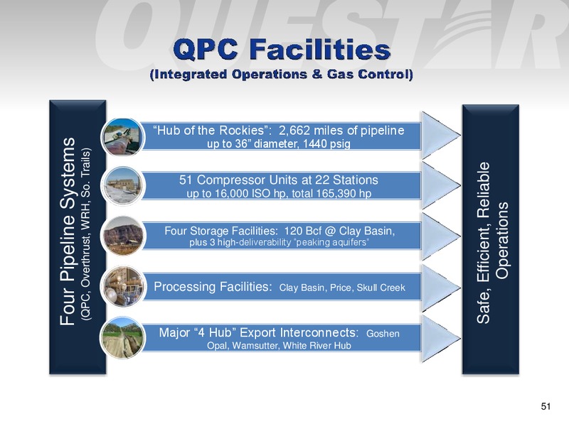 INVESTOR PRESENTATION – Questar Corp – slide 51