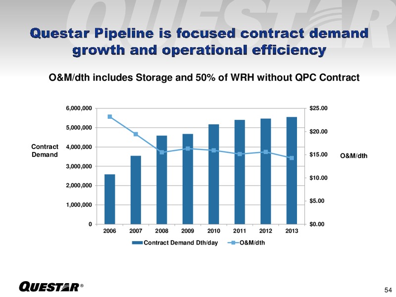 INVESTOR PRESENTATION – Questar Corp – slide 54