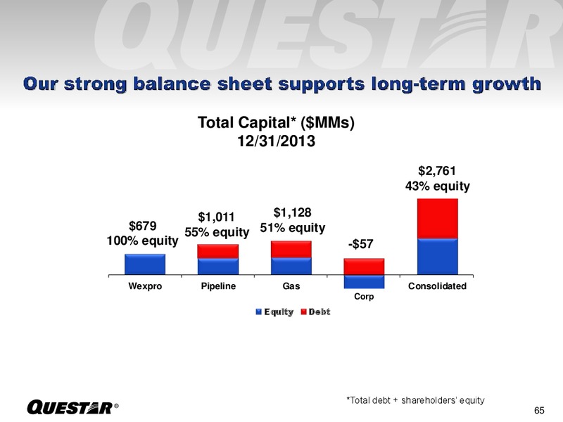 INVESTOR PRESENTATION – Questar Corp – slide 65