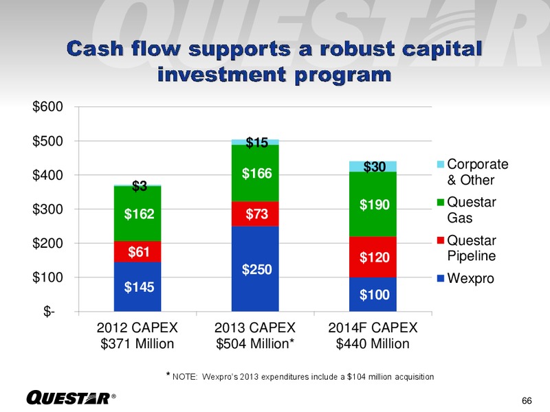 INVESTOR PRESENTATION – Questar Corp – slide 66