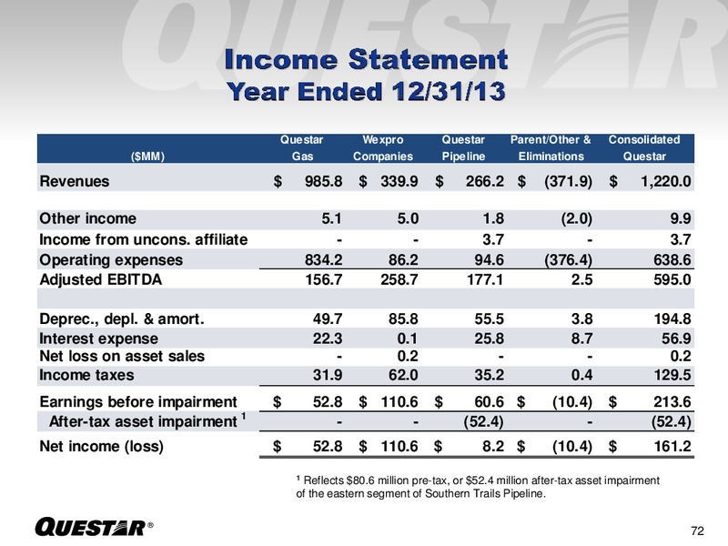 INVESTOR PRESENTATION – Questar Corp – slide 72