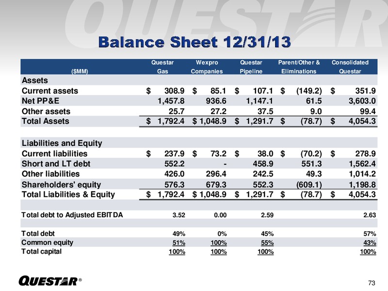 INVESTOR PRESENTATION – Questar Corp – slide 73