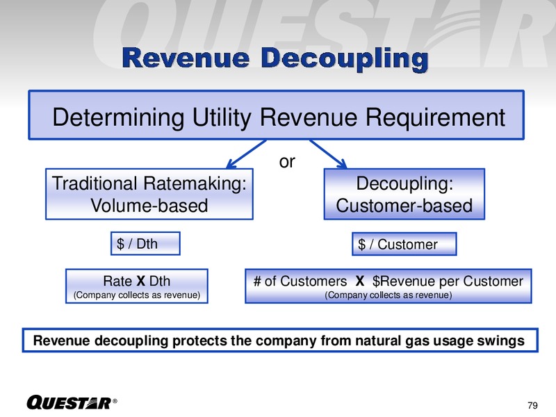 INVESTOR PRESENTATION – Questar Corp – slide 79