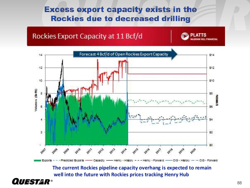 INVESTOR PRESENTATION – Questar Corp – slide 88