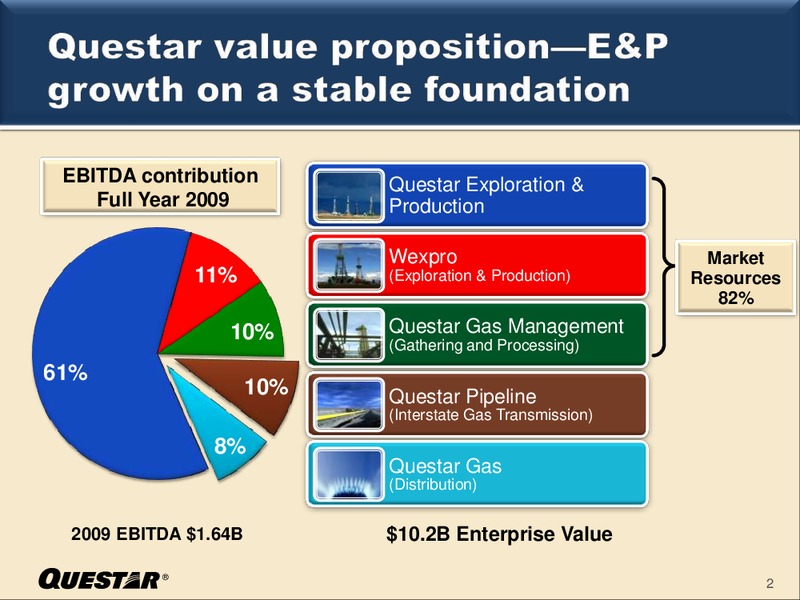 IPAA OIL & GAS INVESTMENT SYMPOSIUM – Questar Corp – slide 2
