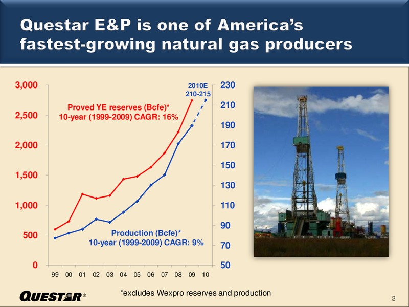 IPAA OIL & GAS INVESTMENT SYMPOSIUM – Questar Corp – slide 3