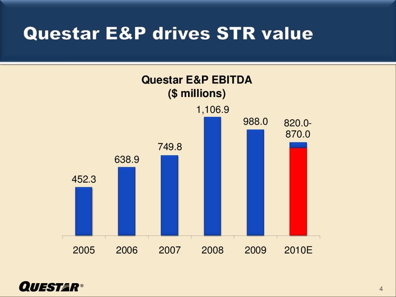 IPAA OIL & GAS INVESTMENT SYMPOSIUM – Questar Corp – slide 4