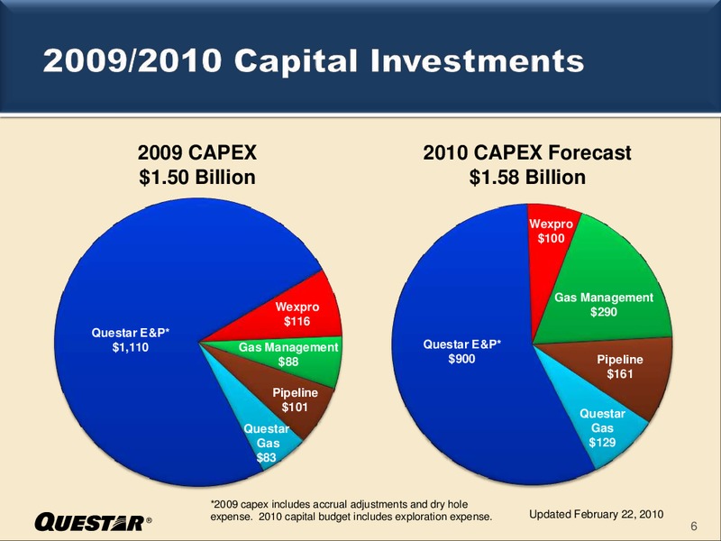IPAA OIL & GAS INVESTMENT SYMPOSIUM – Questar Corp – slide 6