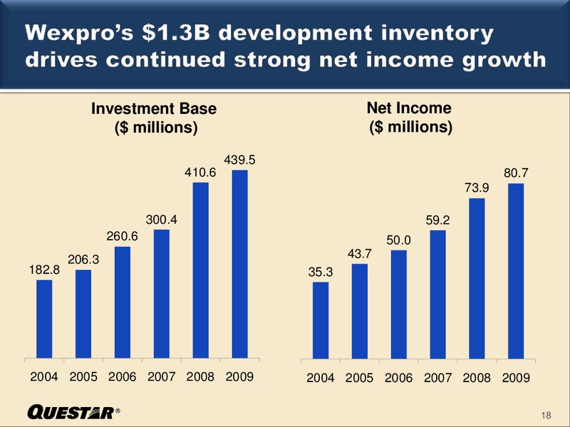 IPAA OIL & GAS INVESTMENT SYMPOSIUM – Questar Corp – slide 18