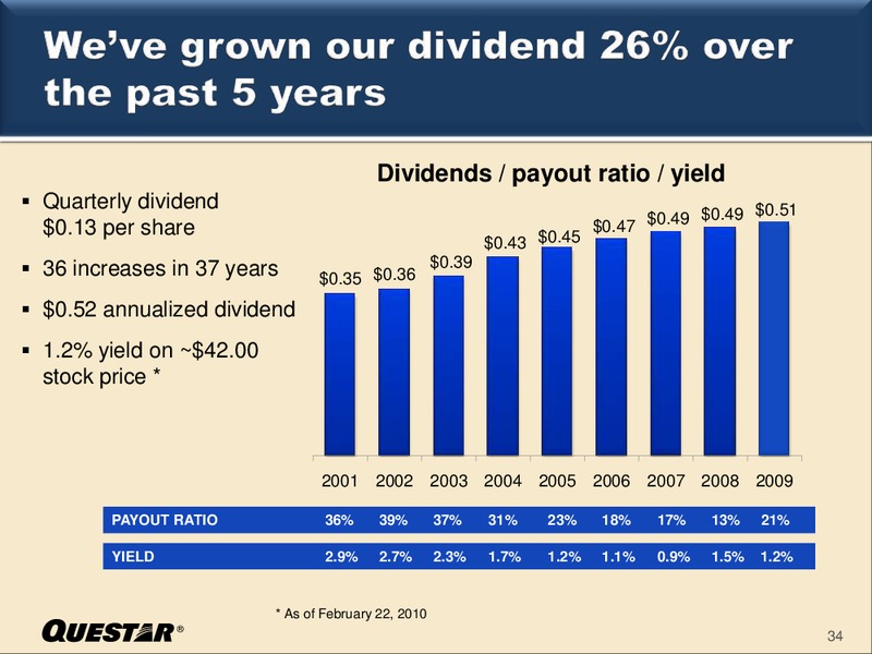IPAA OIL & GAS INVESTMENT SYMPOSIUM – Questar Corp – slide 33
