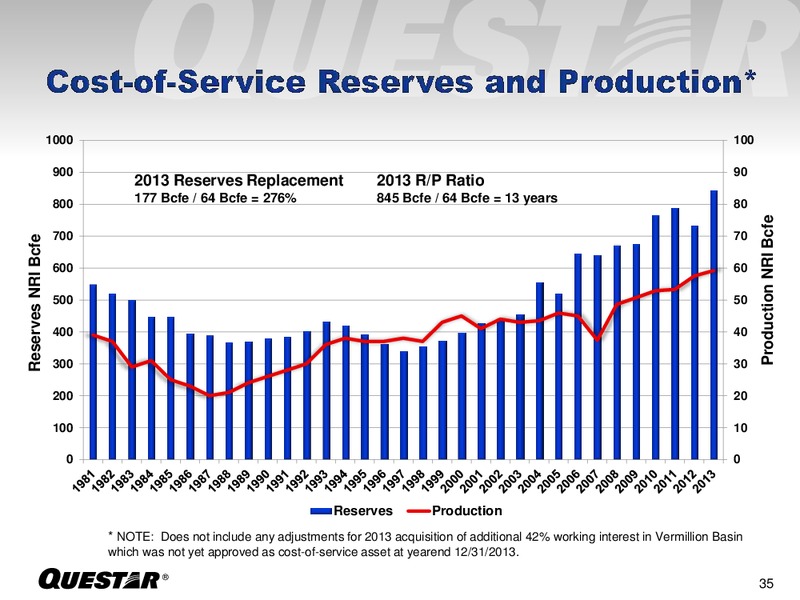 Investor Presentation – Questar Corp – slide 35