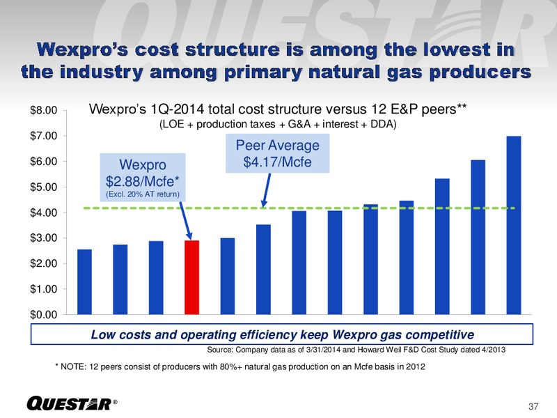 Investor Presentation – Questar Corp – slide 37